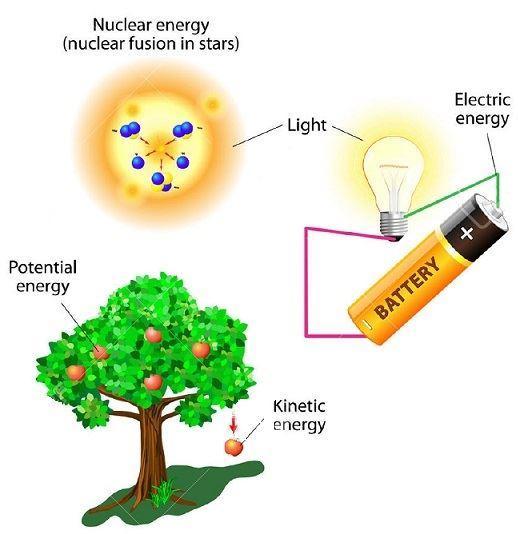 energy conservation