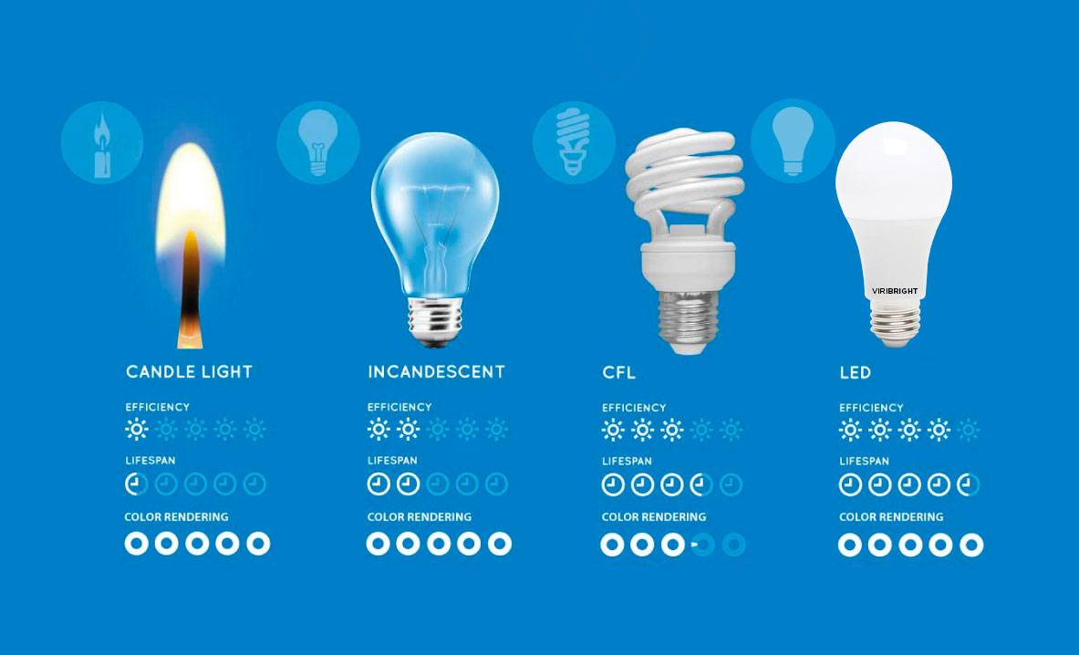 energy efficient lamps